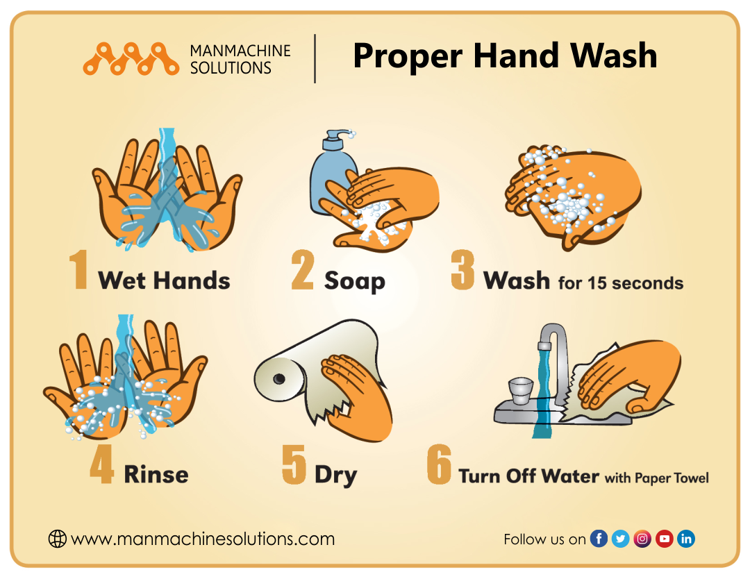 Proper Hand Wash