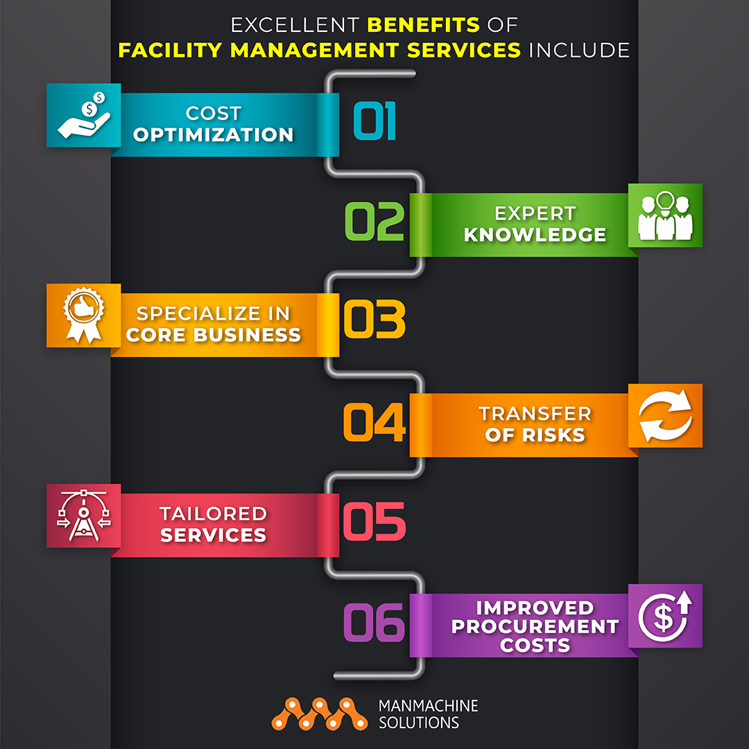 Top Housekeeping Services in Delhi NCR Manmachine Solutions