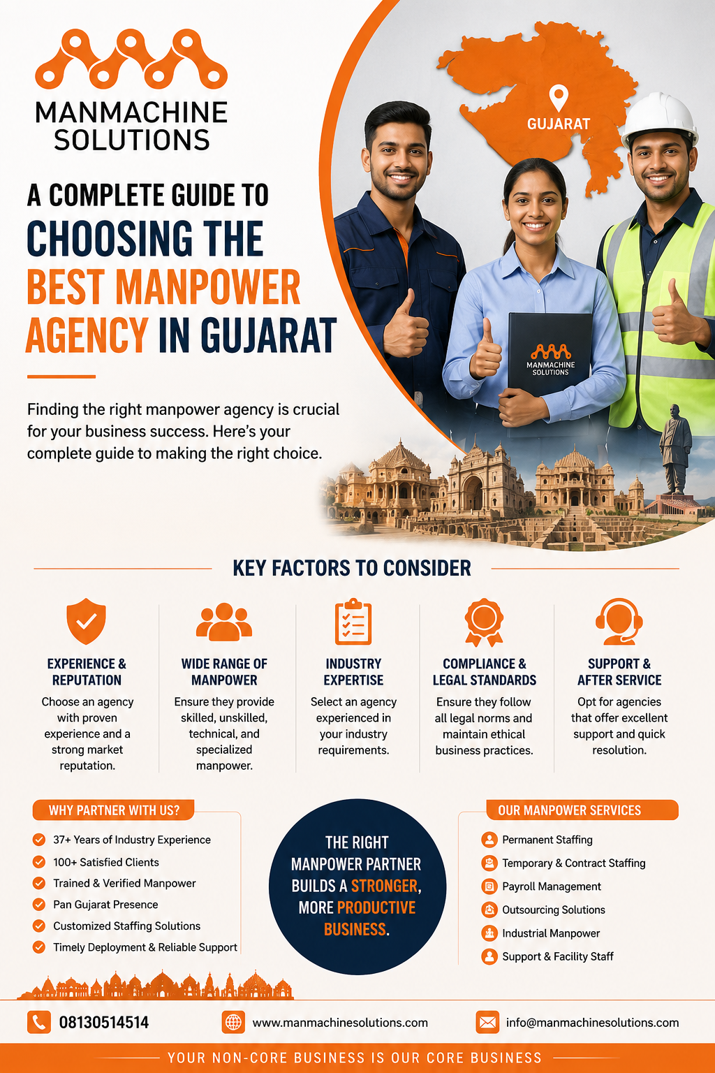 Manpower Agency in Gujarat