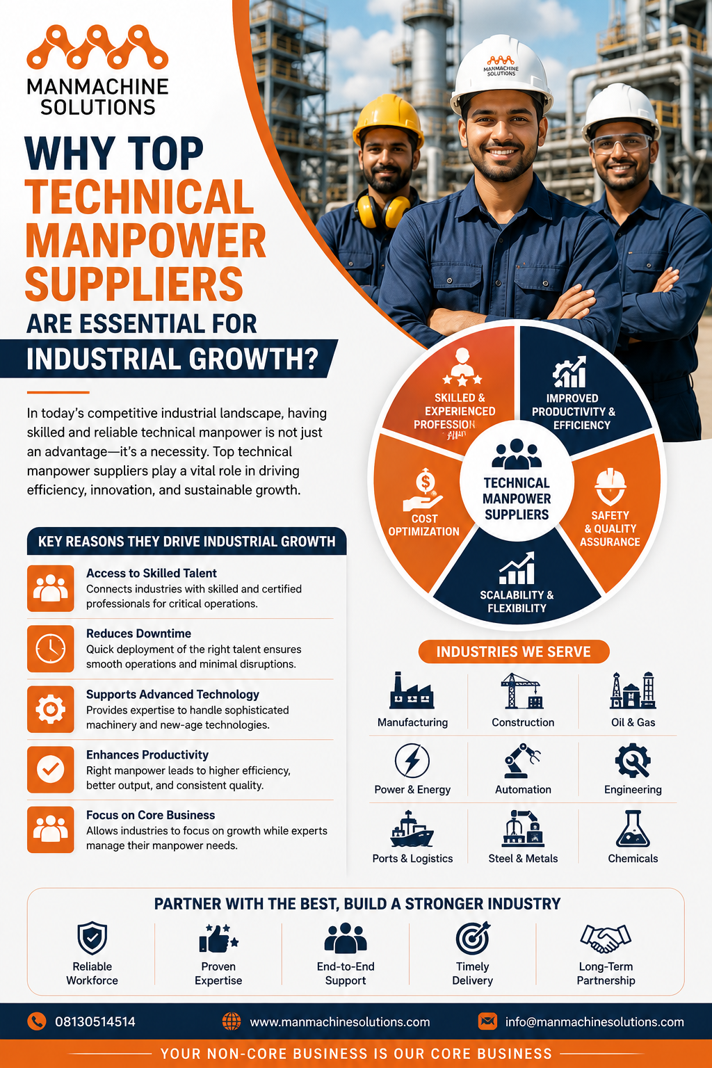 Technical Manpower Suppliers